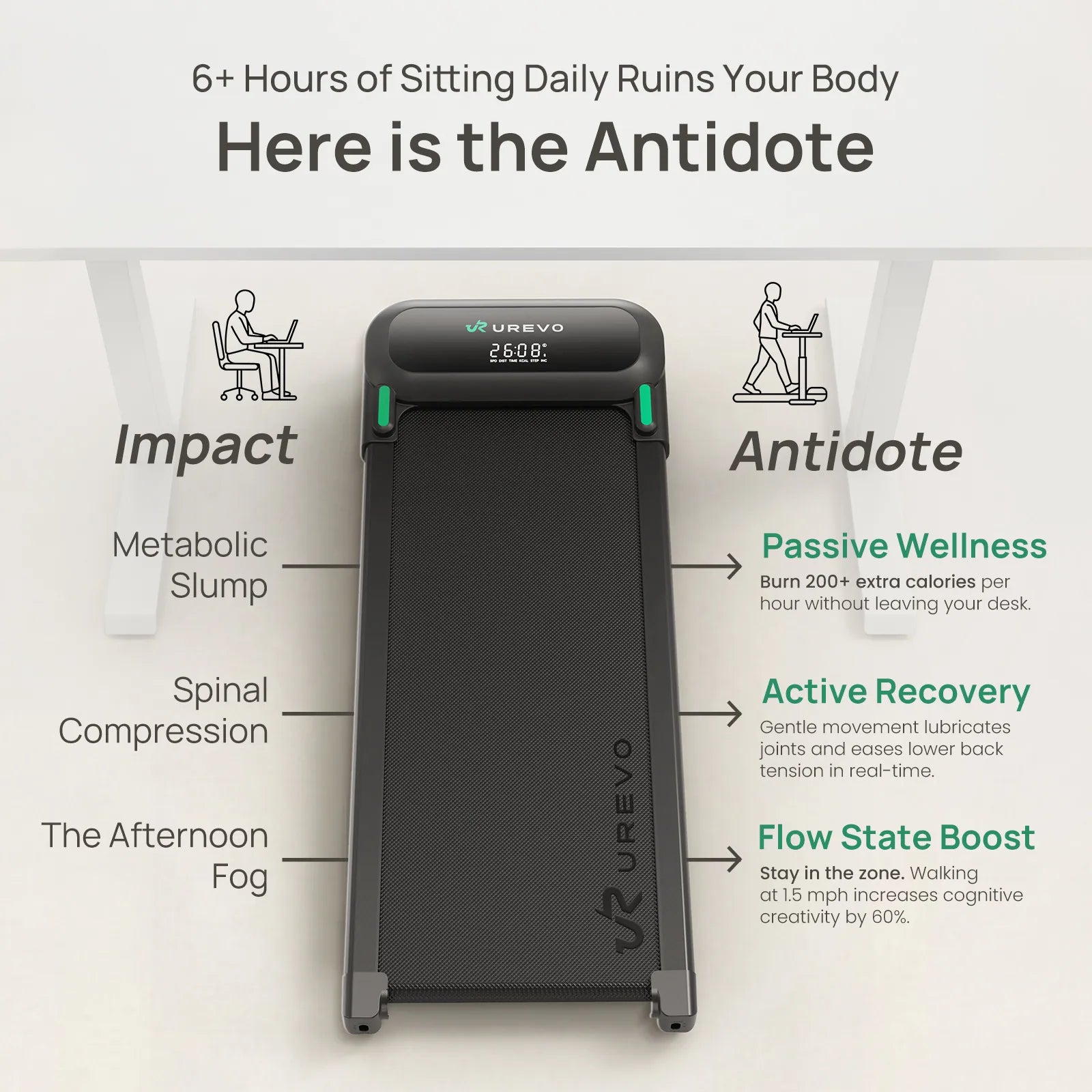 UREVO SpaceWalk 5L Smart Walking Pad